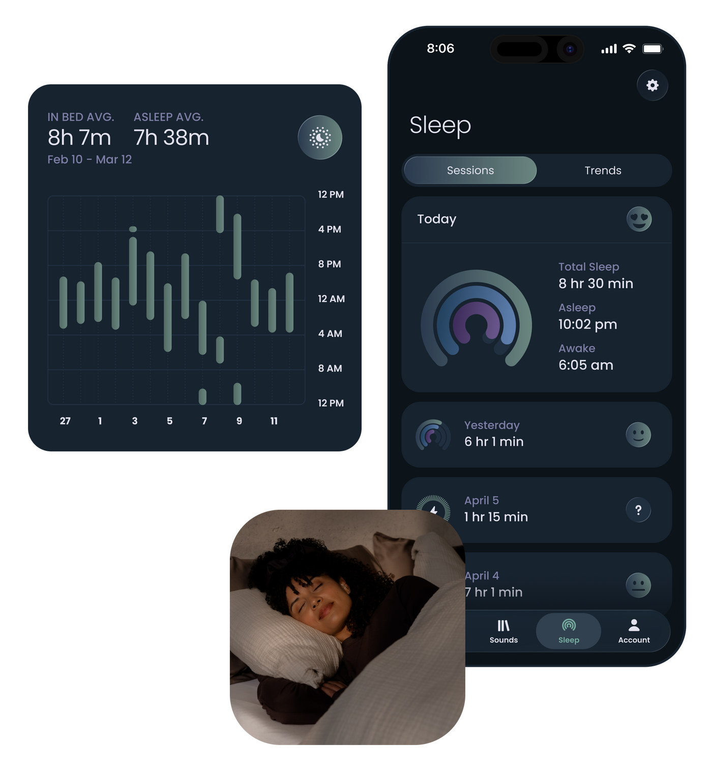 A clearer picture of your sleep over time.
