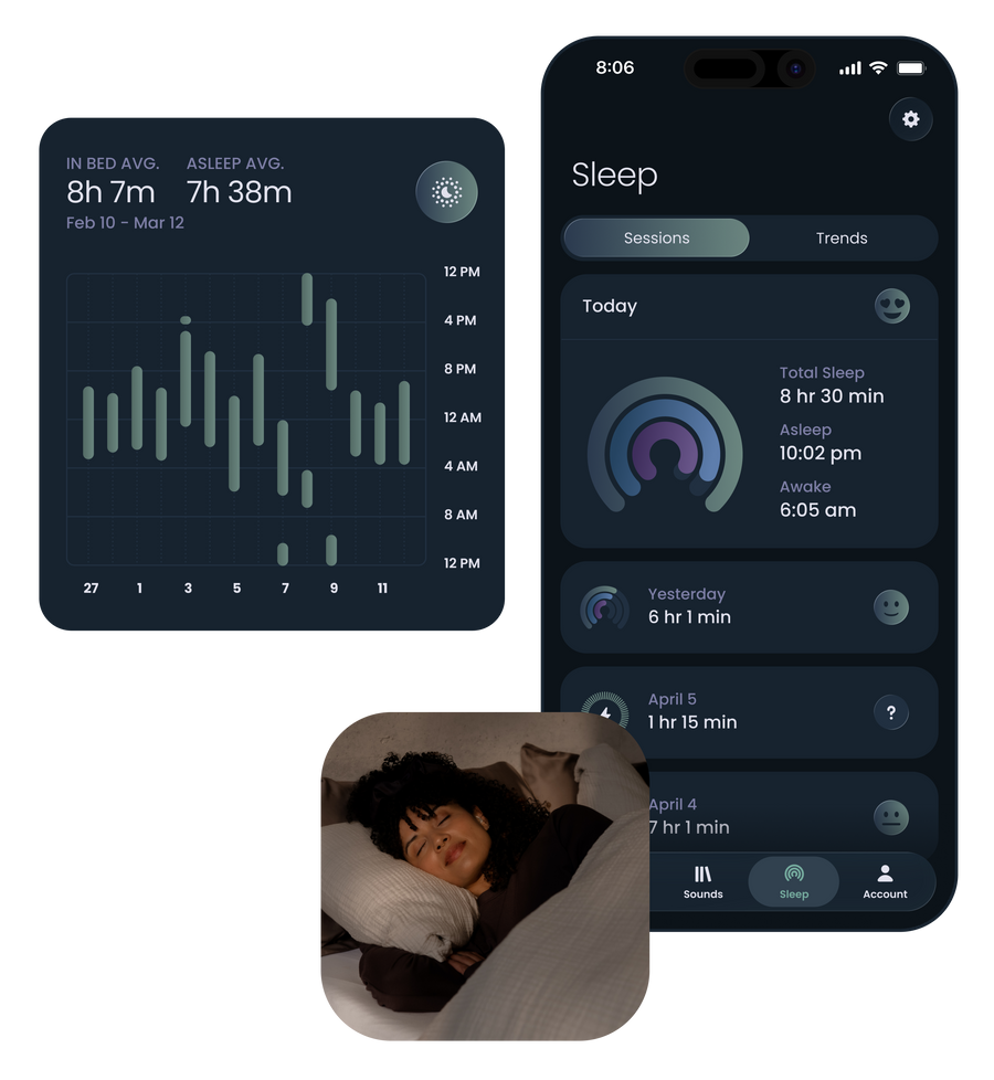 A clearer picture of your sleep over time.
